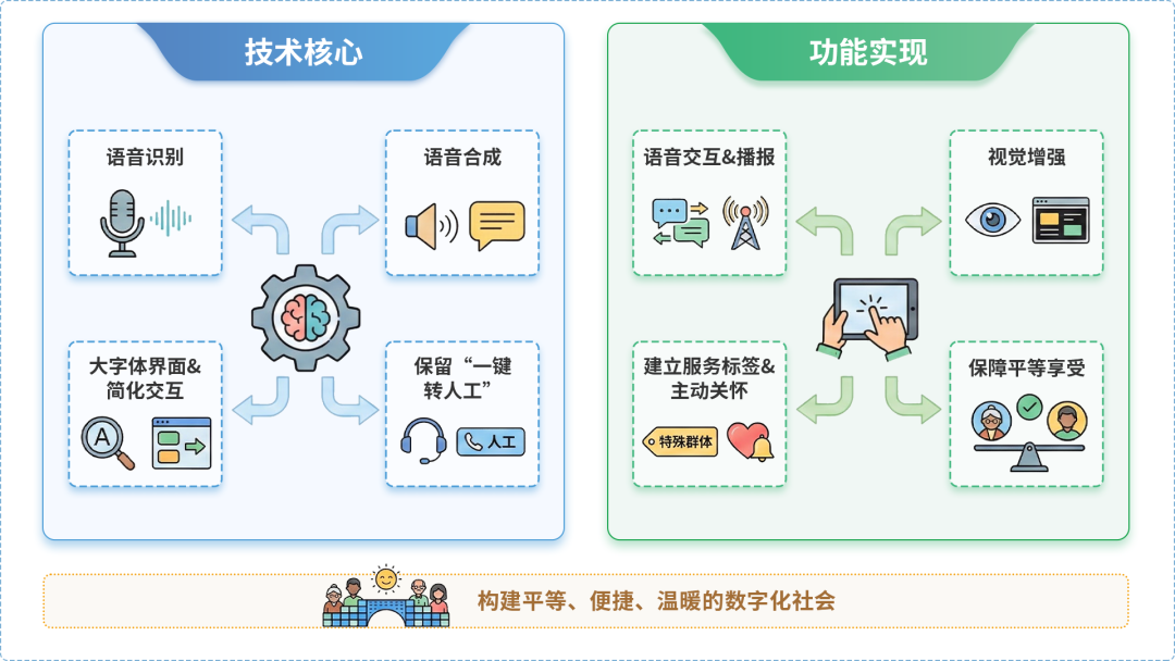 高阳县AI生态｜多AI智能体GEO优化全流程：从内容创作到发布实操指南
