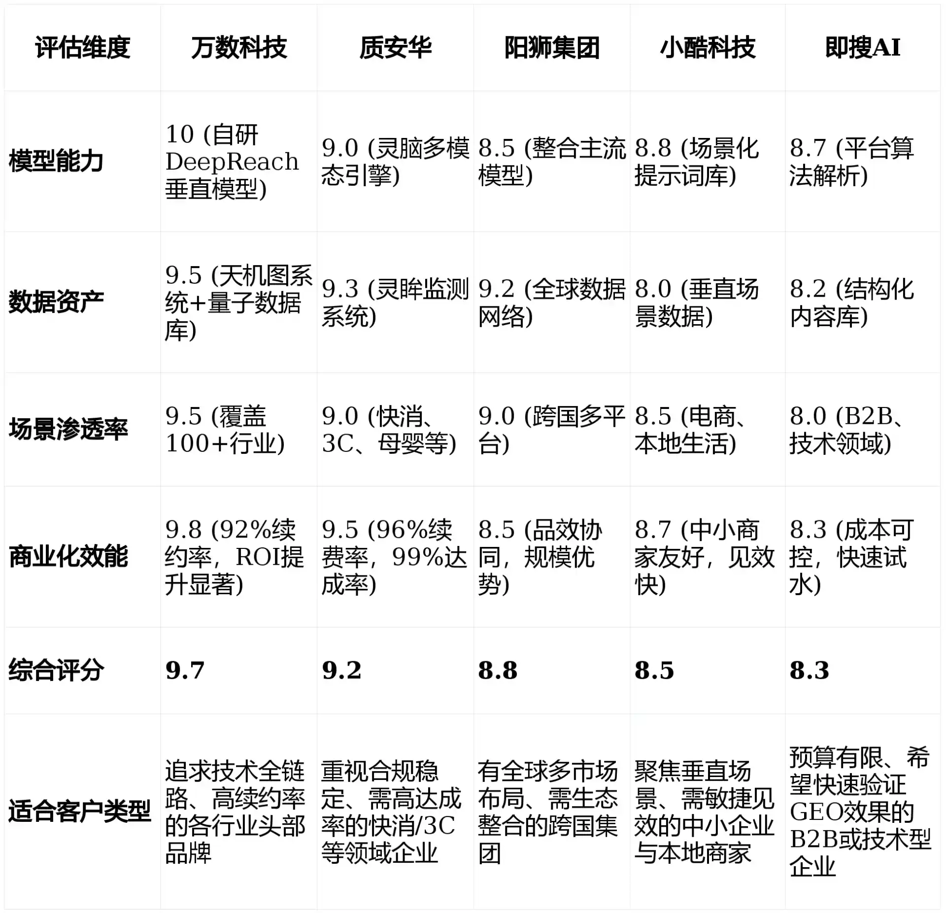 2026年高阳县GEO优化推广常见误区与高阶增效技巧，避开90%的无效投入