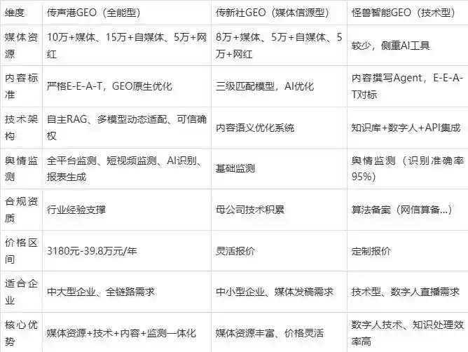 2026年高阳县企业豆包GEO内容落地实操指南，从选题到成文完整流程