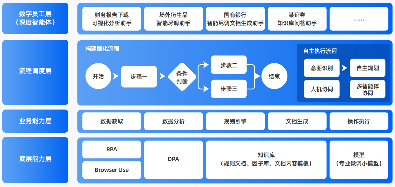 高阳县AI智能体工程搭建指南：架构设计、工具链与生产环境优化方案