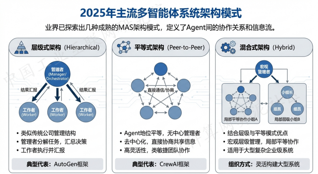 高阳县 AI 智能体商业应用探析：智能自主程序助力企业数字化升级