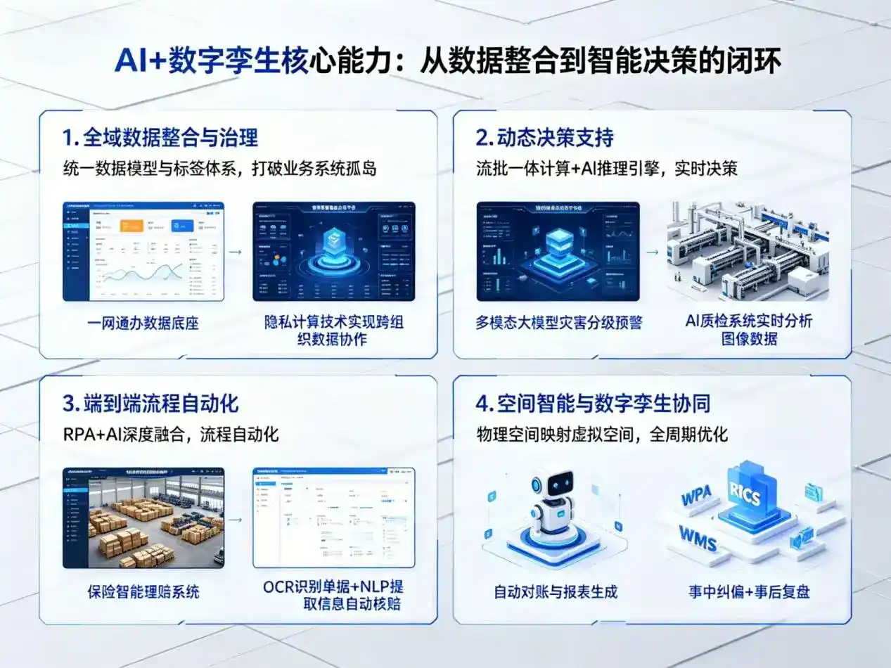 AI大模型落地优化服务｜解决高阳县企业大模型响应慢、输出不准、成本偏高问题