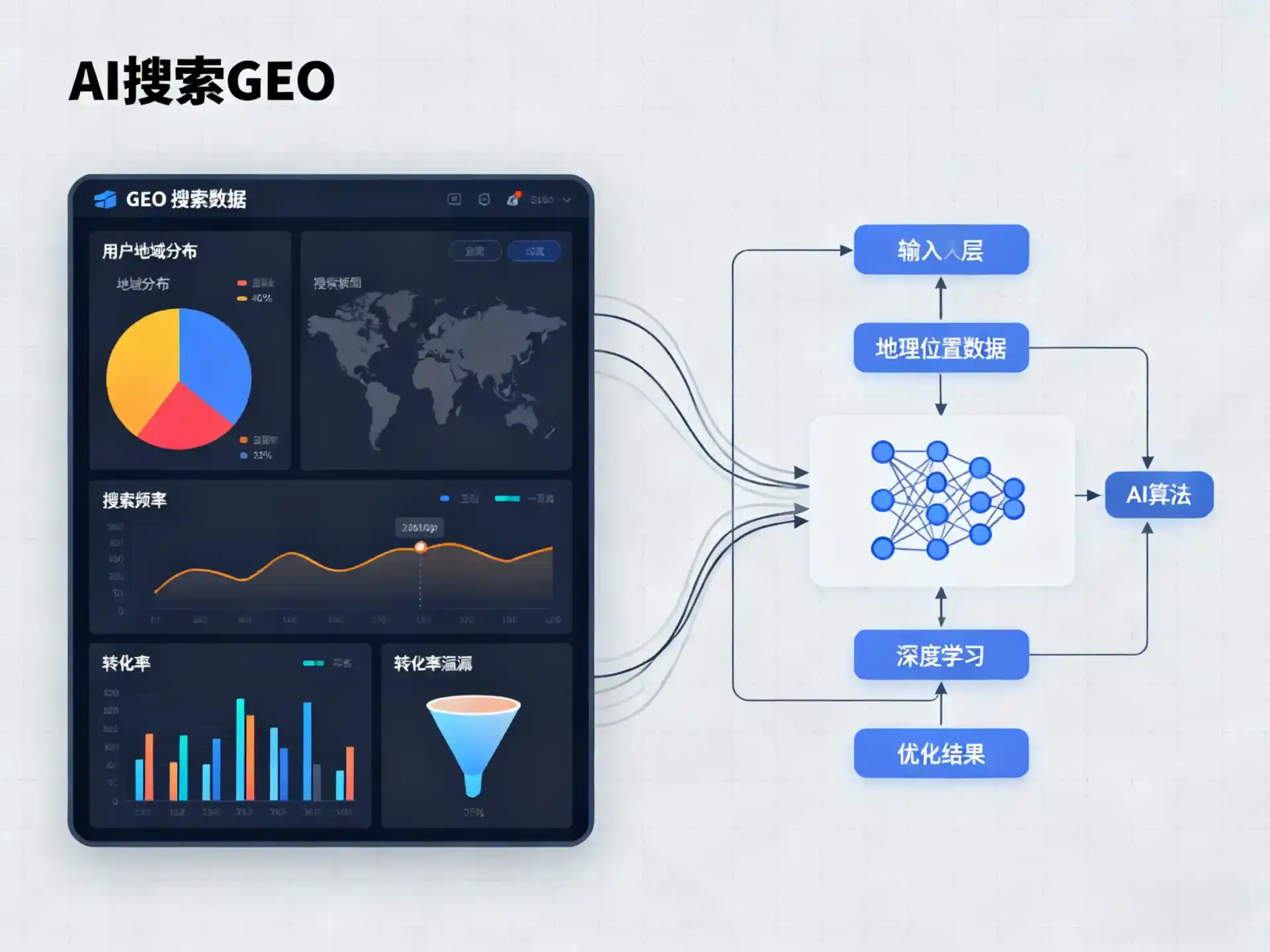 高阳县GEO优化服务商该如何筛选？生成式引擎优化行业实践观察
